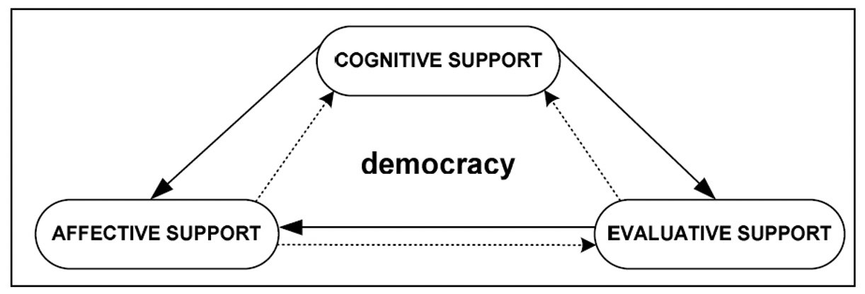 Democracy Mónica Ferrín